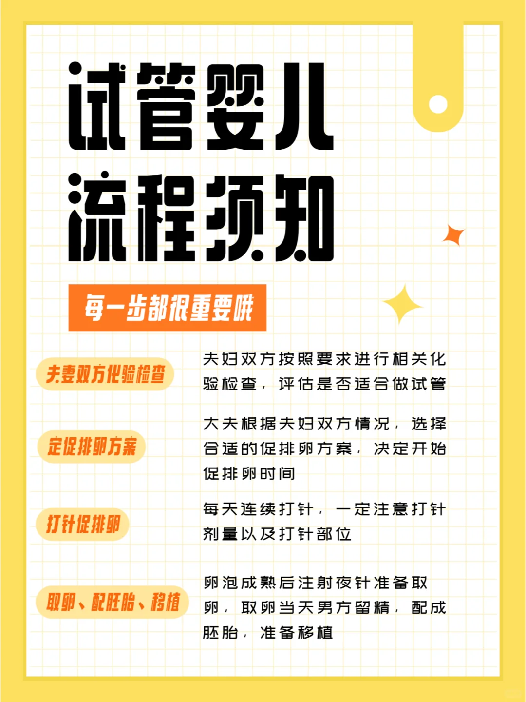 秒懂试管婴儿流程,国内最大的供卵机构,国内代孕公司电话